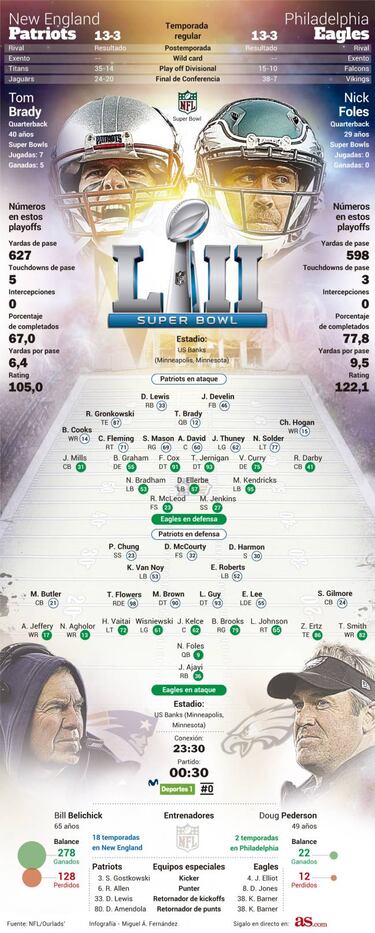 Patriots vs Eagles analizados por líneas en una sola frase