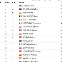 Etapa 7: clasificaciones del día y así queda la general del Giro