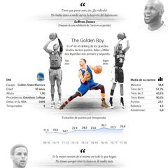 Stephen Curry, el último bombardero de la NBA
