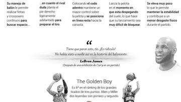 Stephen Curry, el último bombardero de la NBA