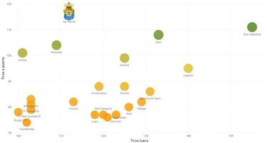 La paradoja estadística amarilla