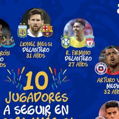 Los 10 jugadores a seguir en la Copa América 2019