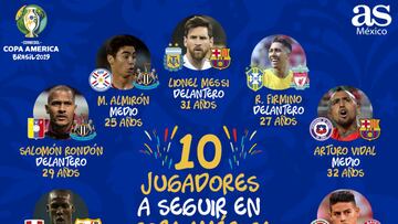 Los 10 jugadores a seguir en la Copa Am&eacute;rica 2019