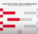 Así quedan los cruces de la Copa Campeones Juvenil