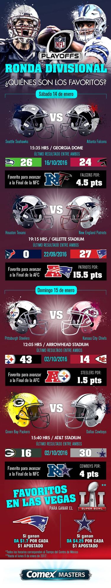 Comienza la batalla por ser el 'Master' de la NFL