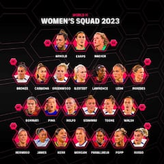 Alexia y Patri, ‘olvidadas’ por FIFPro