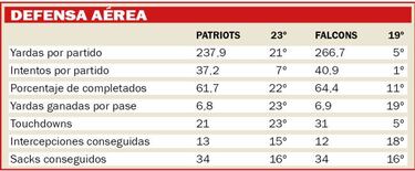 Así será el Falcons vs Patriots según las estadísticas