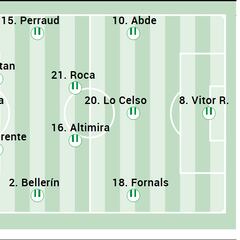 Alineación posible del Betis ante el Mallorca en LaLiga EA Sports