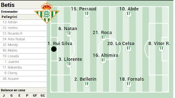 Posible once del Betis.
