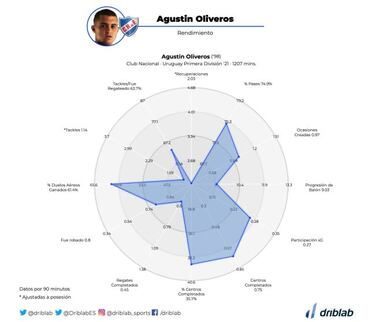 Conoce cómo juega el refuerzo de Necaxa: Agustín Oliveros