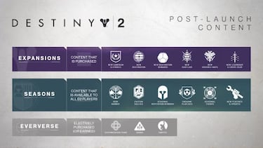 Destiny 2 promete ajustes en micropagos