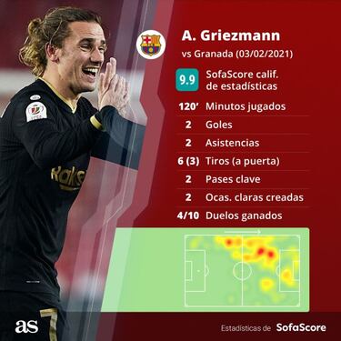 Griezmann se gana al 'soci'