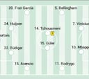 Alineación probable del Real Madrid contra el Sevilla en Liga