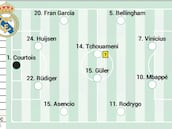 Alineación probable del Real Madrid contra el Sevilla en Liga