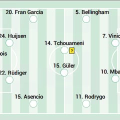 Alineación posible del Real Madrid hoy contra el Sevilla en LaLiga EA Sports