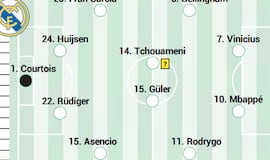 Alineación probable del Real Madrid contra el Sevilla en Liga