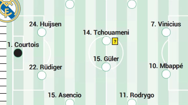 Alineación probable del Real Madrid contra el Sevilla en Liga