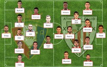 Posibles onces del Osasuna-Athletic de Liga Santander.