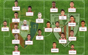 Posibles onces para la jornada 29 de la Liga Santander
