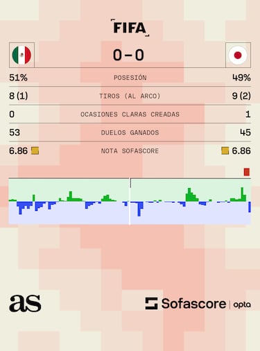 Japón le enseña el camino a México