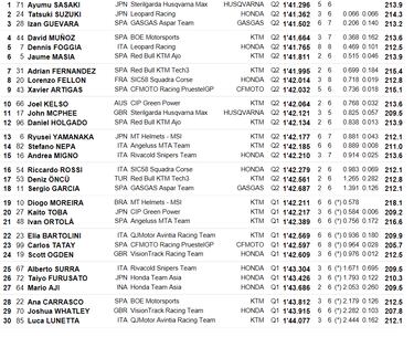Pole de Sasaki, con Guevara tercero y Muñoz cuarto