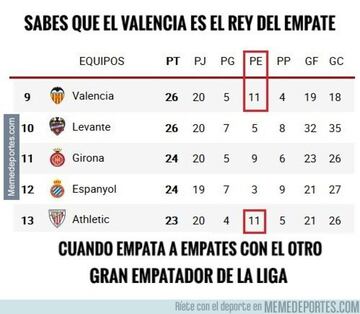 Los mejores memes de la jornada