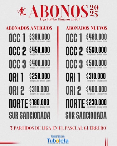 Abonos de América de Cali para 2025-I: Precios y partidos