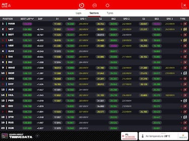 Ferrari se acerca a Hamilton y Sainz ya prepara la remontada