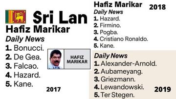 Los votos de Hafiz Marikar, representante de Sri Lanka.