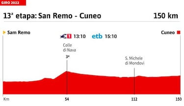 Giro de Italia hoy, etapa 13 | Horario, perfil y recorrido