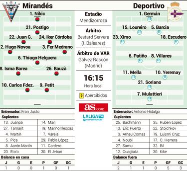 Ganar en Mendizorroza ante un Deportivo invicto