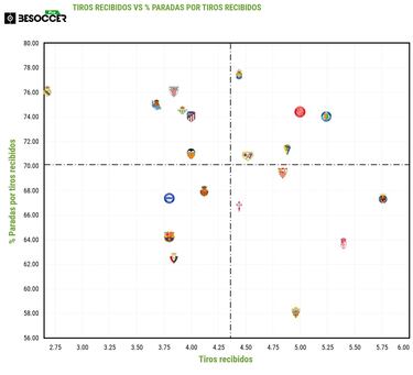 Las Palmas se atasca en el área contraria