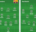 Onces de Barcelona y Real Madrid