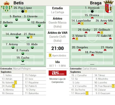 La historia espera al Betis