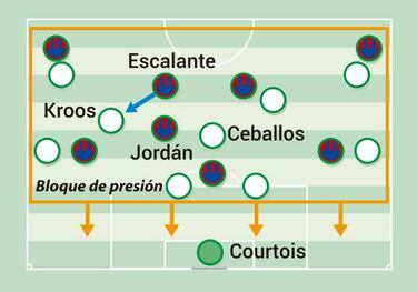 La idea tan particular del Eibar