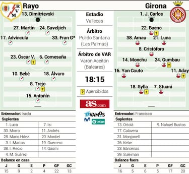 Rayo y Girona se baten en duelo para hacerse con la sexta posición