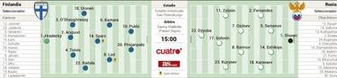 Partidos de hoy miércoles 16 de junio en la Eurocopa: horarios, TV y posibles alineaciones
