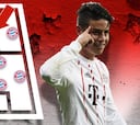 La importancia de James en el esquema del Bayern, al detalle