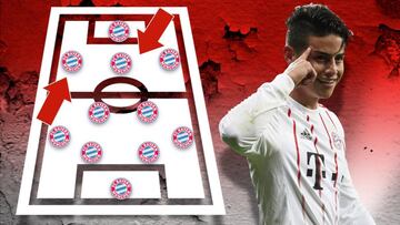 La importancia de James en el esquema del Bayern, al detalle