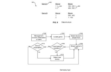 PS5: Una patente de Sony sugiere novedades para el juego en la nube con PS Now