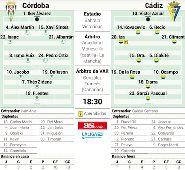 Córdoba y Cádiz buscan una acción de gracias