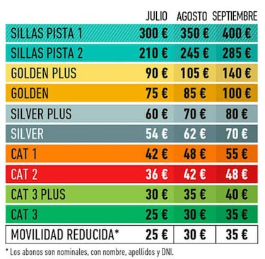 Supercopa ACB: entradas a la venta para el debut de Mirotic