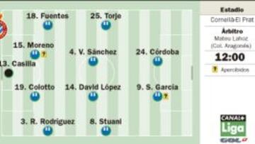 Pon tus sueños a jugar