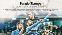 El gráfico que certifica la leyenda de Sergio Ramos