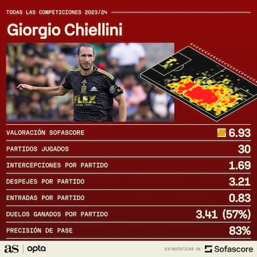 Segunda juventud para Giorgio Chiellini