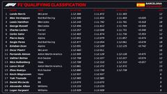 Resultados F1: parrilla de salida del GP de España