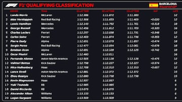 Resultados F1: parrilla de salida del GP de Espa?a