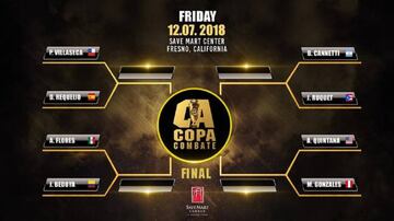 Cuadro de Copa Combate 2018.