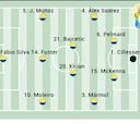 Alineación posible de Las Palmas ante el Girona en LaLiga EA Sports