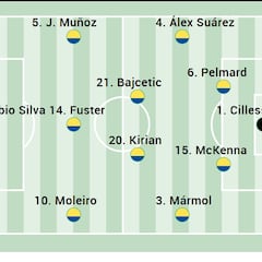 Alineación posible de Las Palmas ante el Girona en LaLiga EA Sports